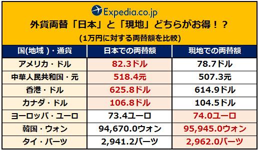 main_convert_20151211120106