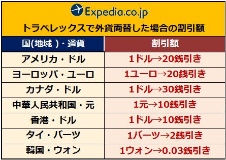 sub1_convert_20151211120119