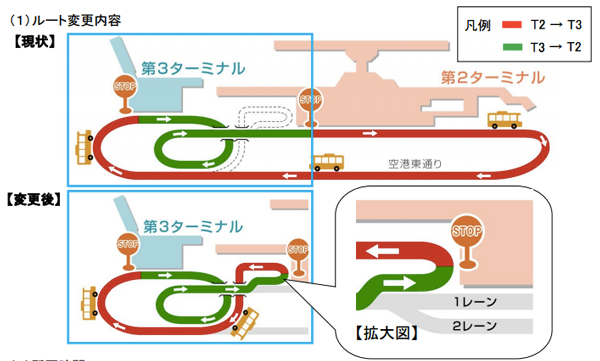 NRT