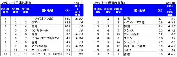 familyrank