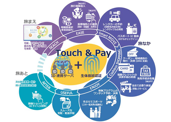 touchpay