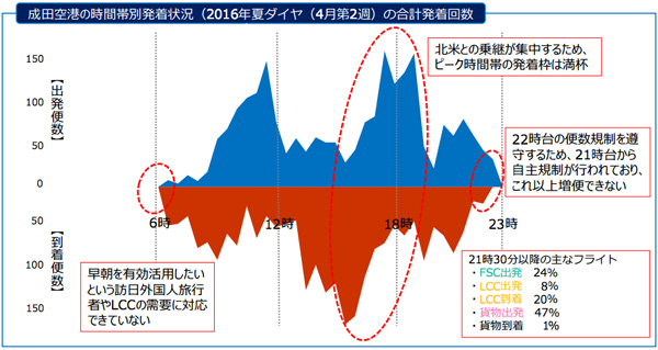 NRTgraph