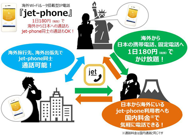 jetphone