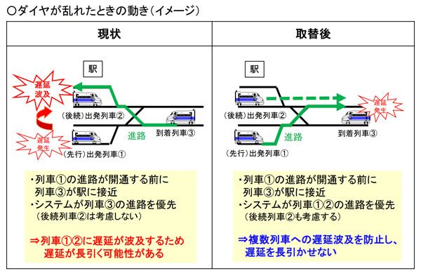 Jr 東海 遅延