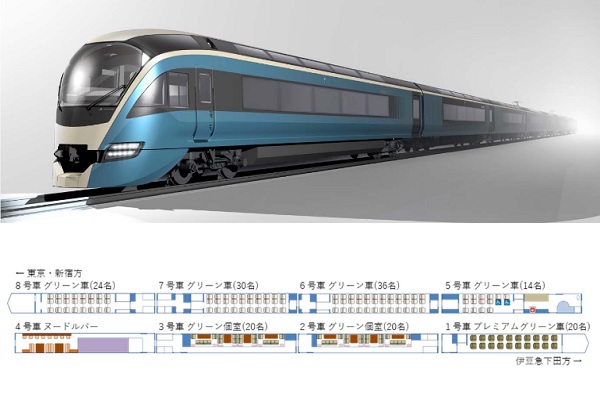 踊り子 料金 サフィール 停車駅と運行時刻