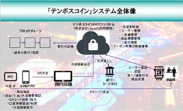 テンボスコイン