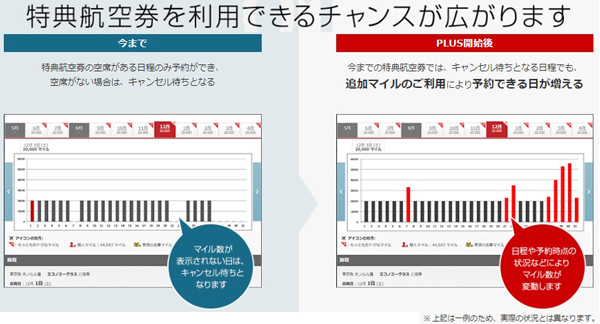 【航空】JAL、特典航空券の制度変更 追加マイルで予約しやすく https://www.traicy.com/wp-content/uploads/2018/07/JL-1.jpg