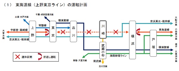 上野東京ライン 11月3日に大幅運休 川崎駅ホーム拡張工事で Traicy トライシー