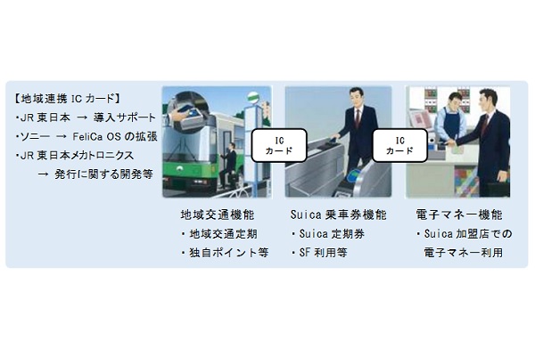 地域交通icカードとsuicaを1枚に 地域連携icカード 開発へ Traicy トライシー