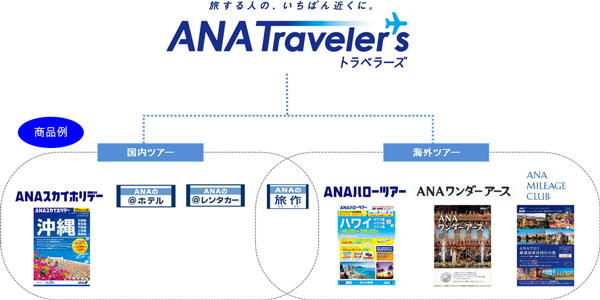 Anaセールス 新旅ブランド Ana Traveler S を立ち上げ Traicy