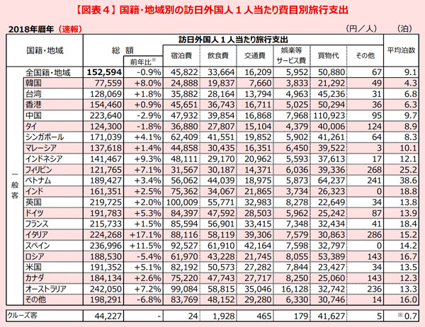 訪日旅行客の消費額