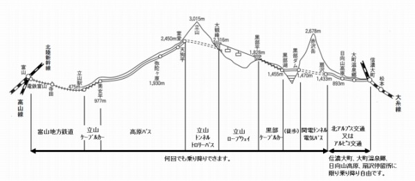 立山黒部アルペンルート