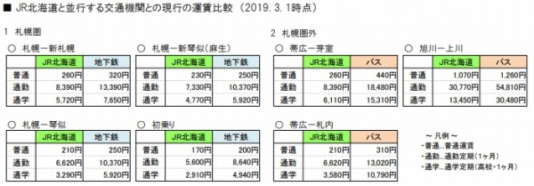 運賃 jr 消費税率引上げに伴う運賃・料金改定について：JR東日本