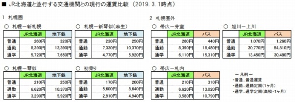 運賃 jr