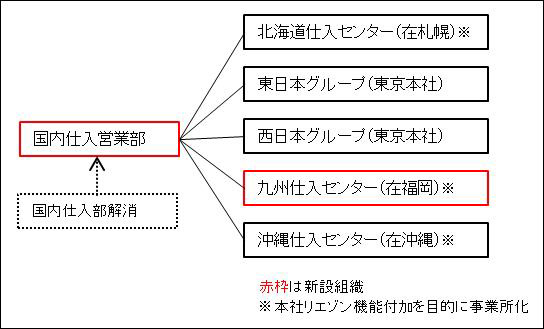 ジャルパック 福岡に九州仕入れセンター新設 国内仕入営業部傘下に Traicy トライシー