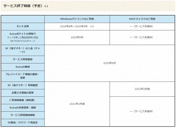 Suicaインターネットサービス 順次終了へ ネット上でチャージや決済提供 Traicy トライシー