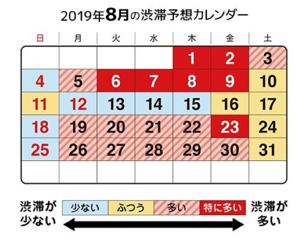 首都高　19.8渋滞予測