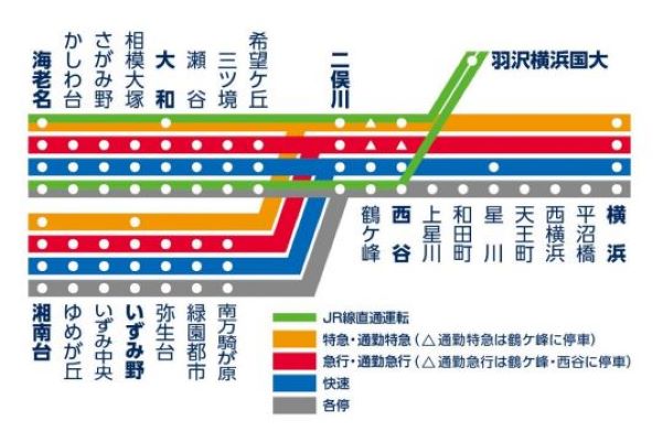 相鉄　路線図