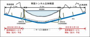 北海道新幹線　青函トンネル