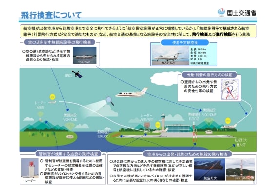 国土交通省