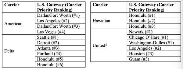 アメリカ運輸省 羽田空港発着枠の割当を最終決定 仮承認通り Traicy トライシー