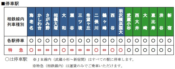 相鉄・JR直通線　停車駅