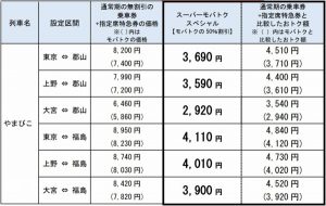モバトク