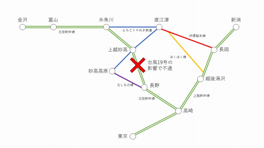 専門店では 直江津から東京都区内ゆき A券