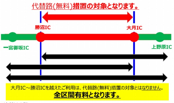中央自動車道　無料措置