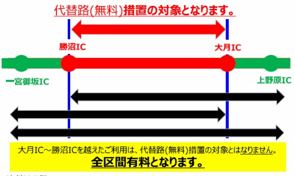 中央自動車道　無料措置