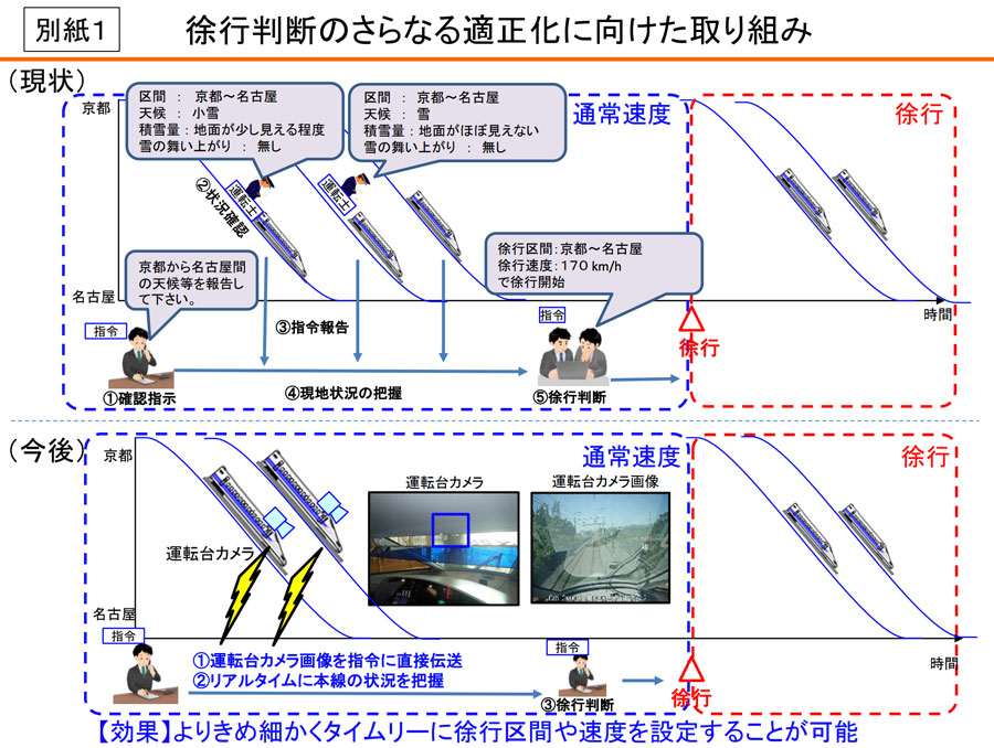 リアルタイム 東海道 新幹線 混雑 状況