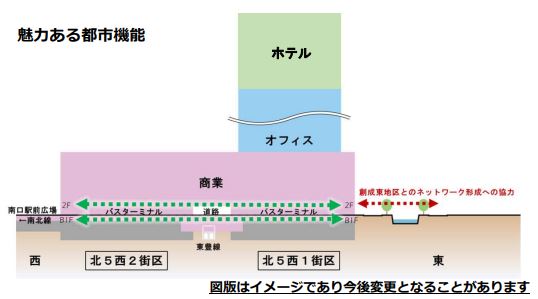 札幌駅前ビル計画