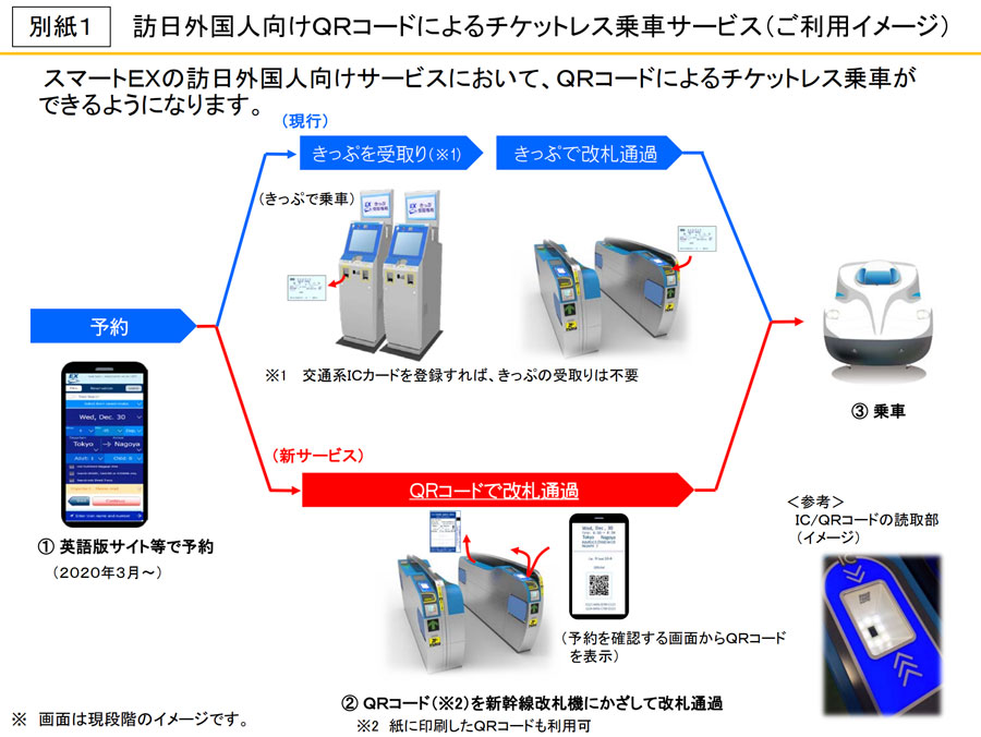 受け取り スマート ex