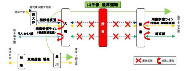 渋谷　運休