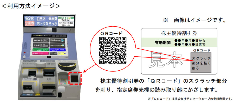 JR東日本 株主優待権