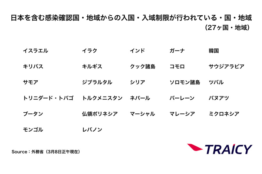 人 規制 入国 日本 タイ 【日本大使館からのお知らせ