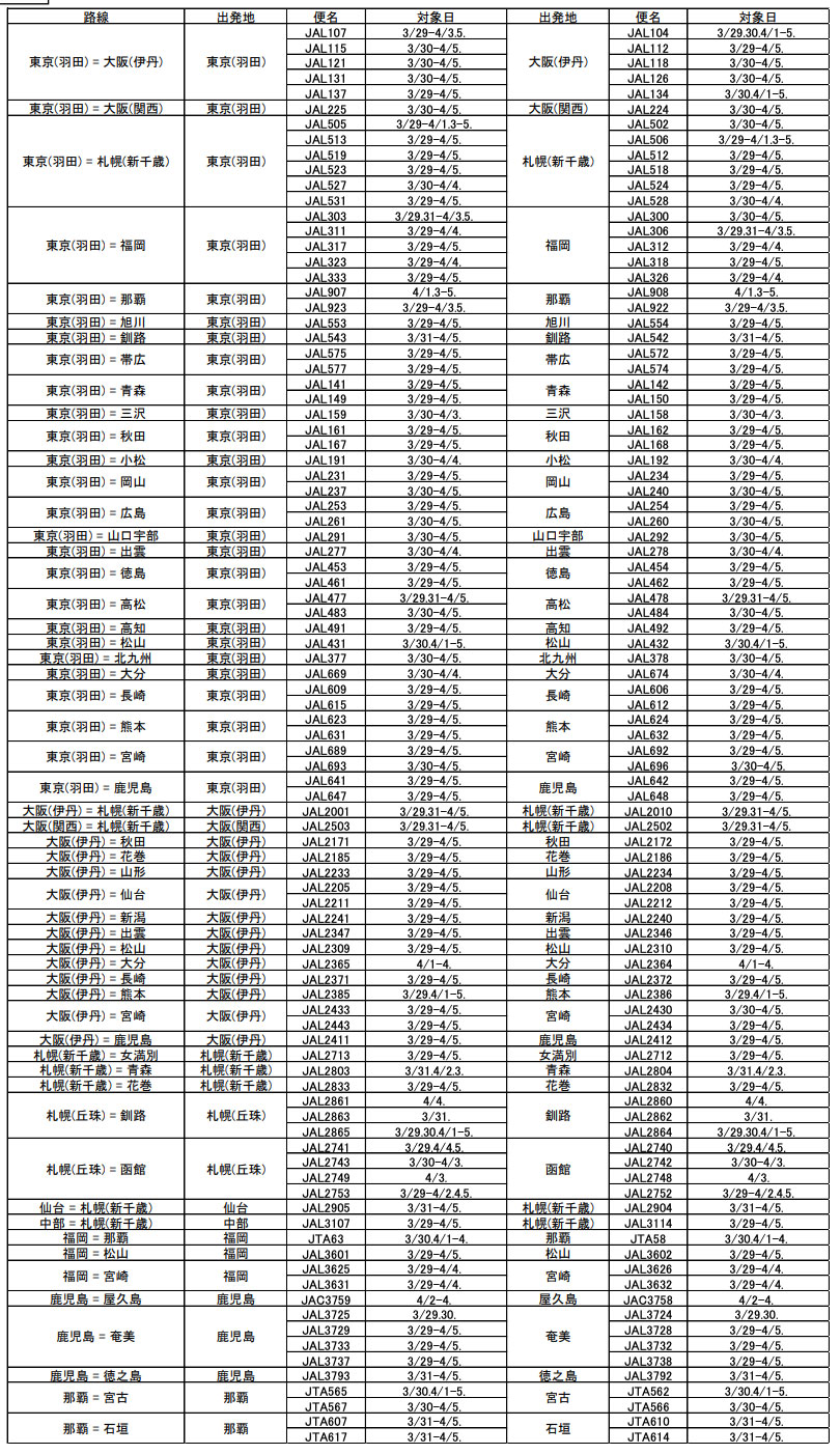 便 減 Jal 国内線