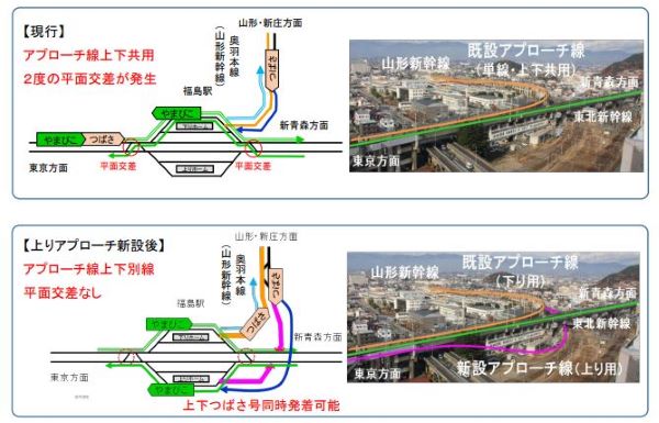 福島駅　アプローチ線