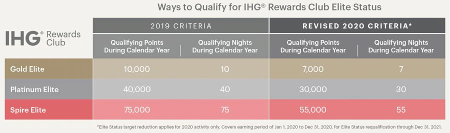 Ihg 4月末までの宿泊のキャンセル料免除 Ihgリワーズクラブ は上級会員資格の達成基準引き下げ Traicy トライシー