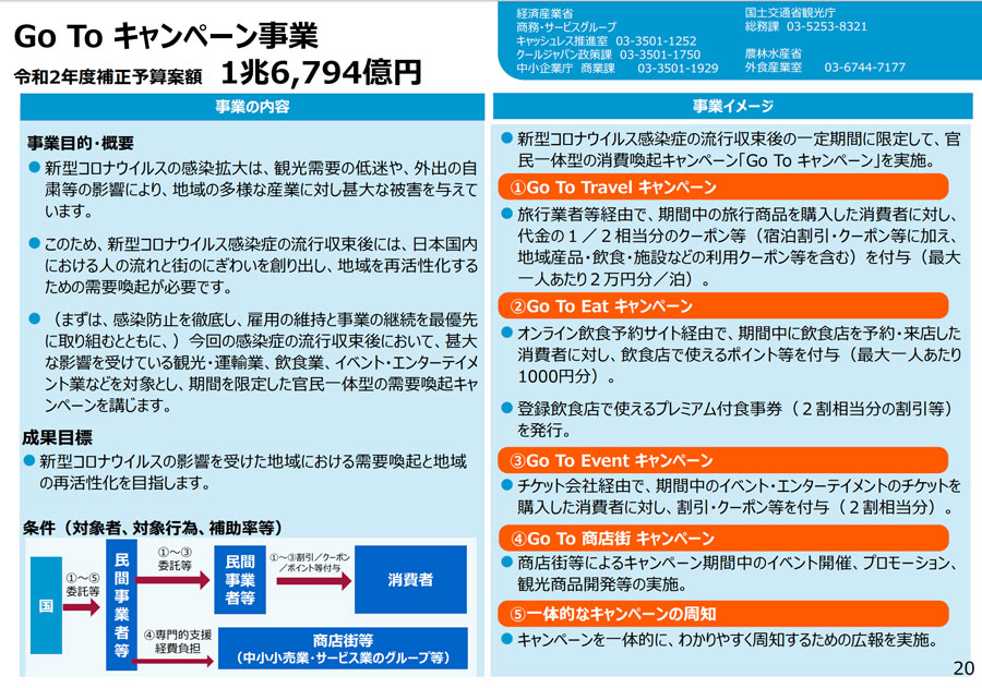 旅行代金が半額助成される Go To トラベルキャンペーン 早ければ7月開始へ Traicy トライシー