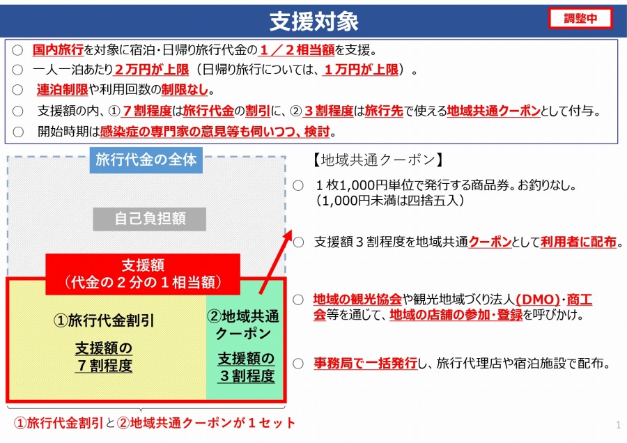 Go Toトラベルキャンペーン 7月22日から先行実施 まずは旅行代金の