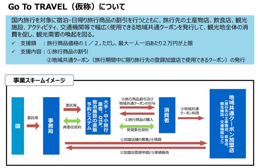 Go To トラベルキャンペーン の詳細明らかに 経産省の資料から