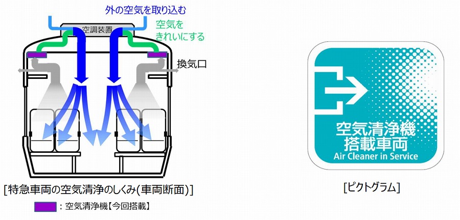 JR西日本　特急車両への空気清浄機搭載