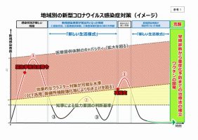 新型コロナウイルス感染症対策の状況分析・提言(2020年5月14日)