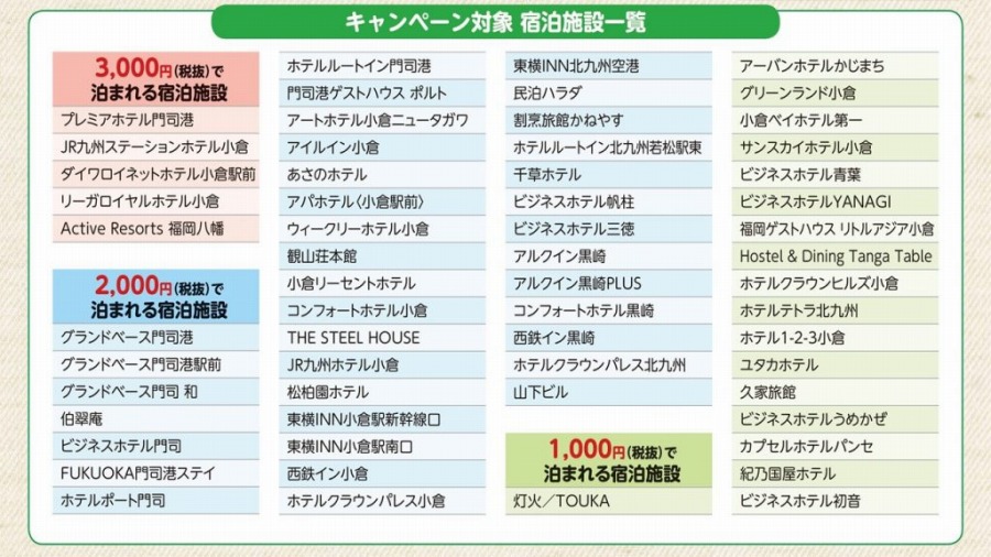 北九州市 全国からの客対象に 宿泊モニターキャンペーン 実施中 1泊1 000円から Traicy トライシー