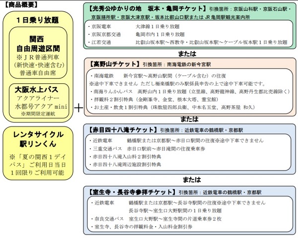 夏の関西1デイパス