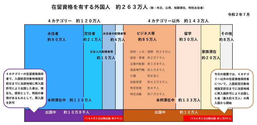 入国 外国 緩和 人