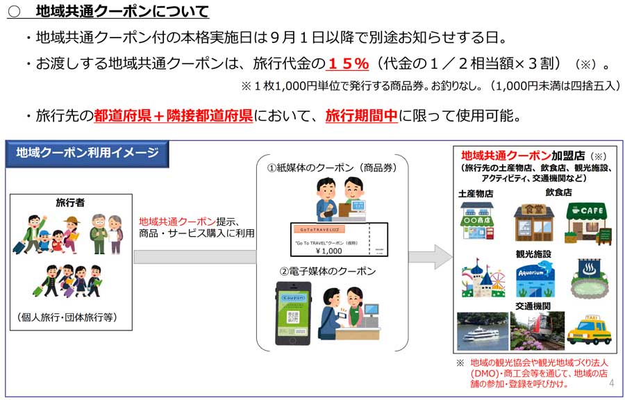 Go To トラベルキャンペーン 実質半額は10月以降の可能性も 実施期間は来年1月末まで Jata配布文書で判明 Traicy トライシー