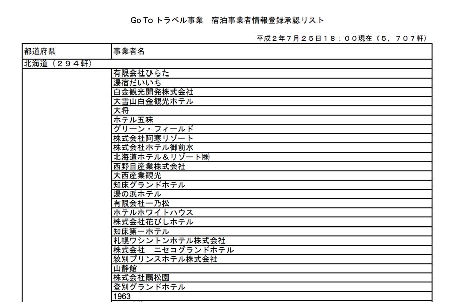 トラベル 事業 者 go to