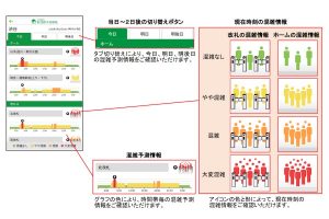 山手線 混雑予測